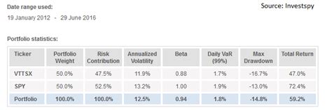 vttsx|vttsx prices.